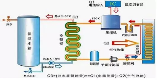 空氣能熱水器到底能省多少電？多少錢？